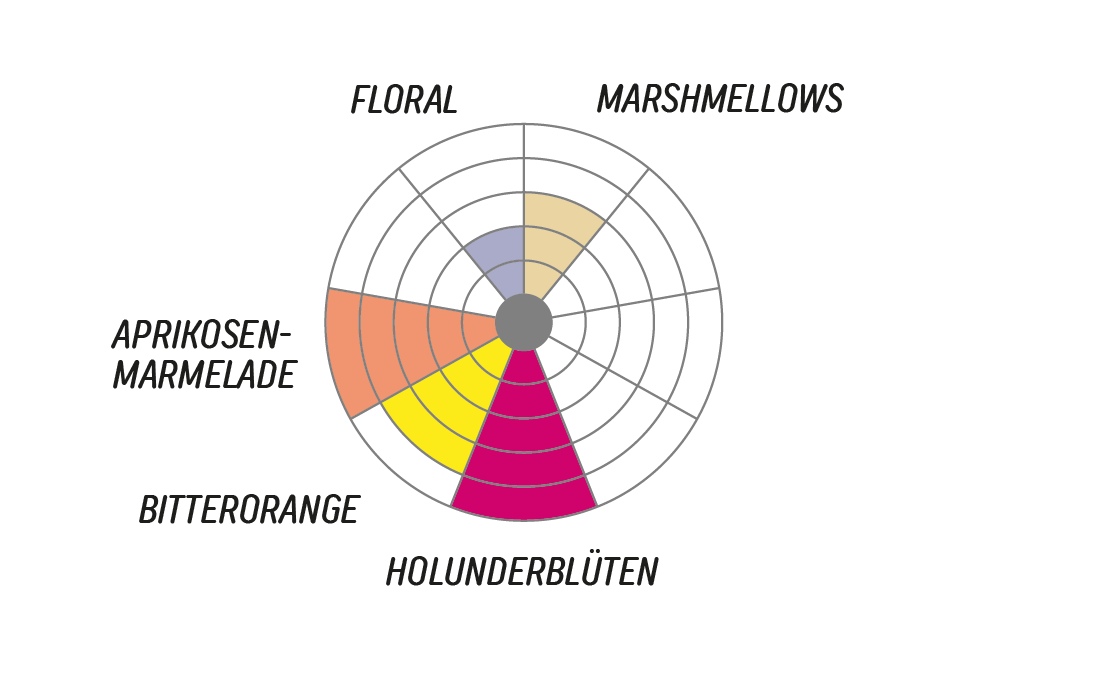 Bourbon Aji by Jhoan Vergara