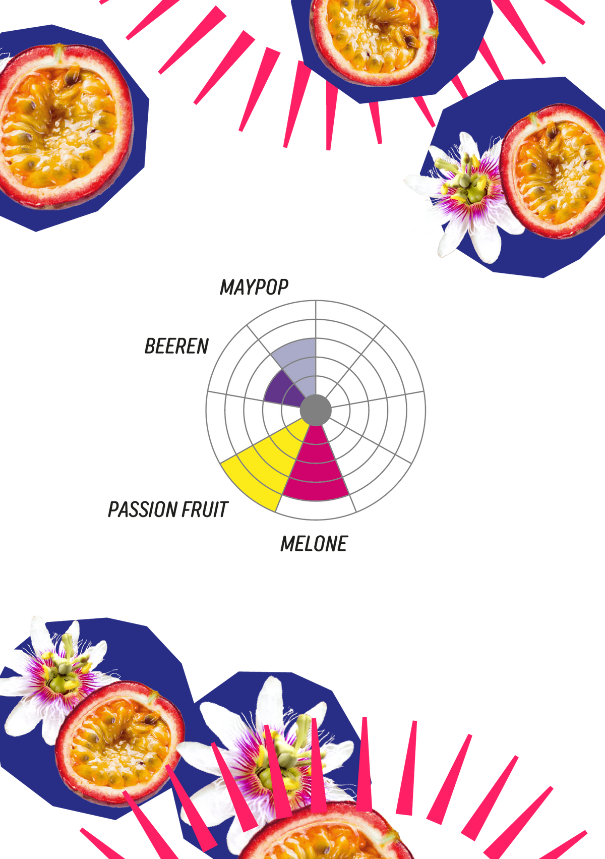 Afrutado Maracuyá