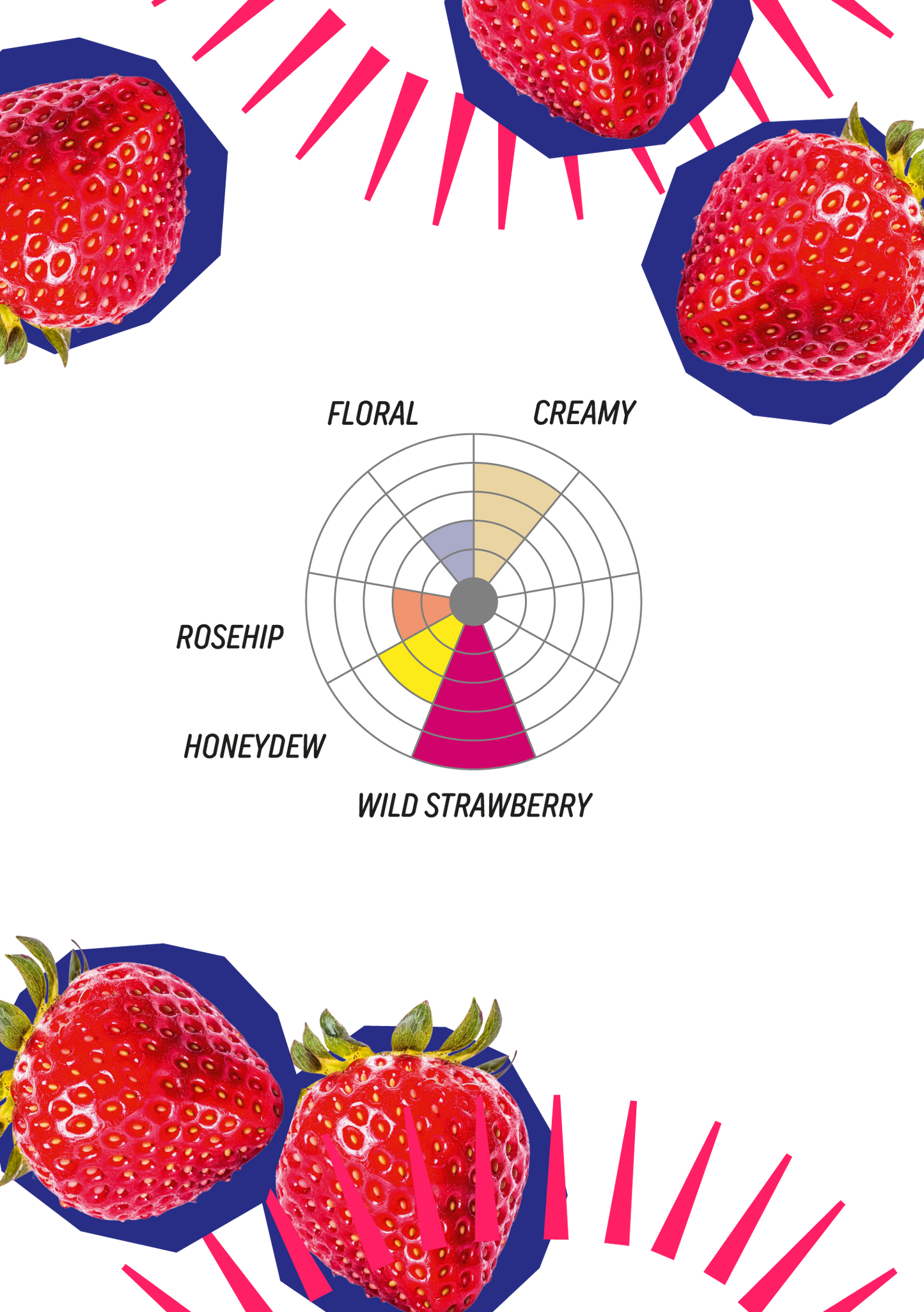 Afrutado Strawberry