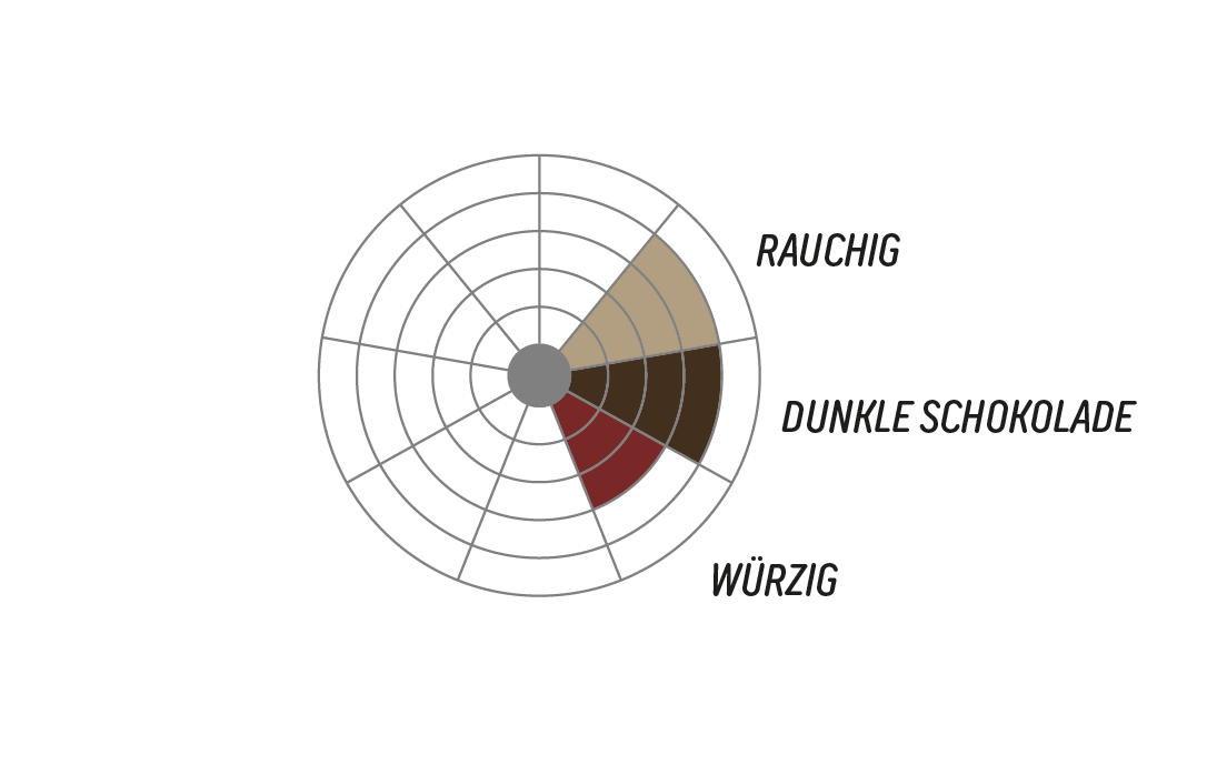 Italo Pop Decaf Edition