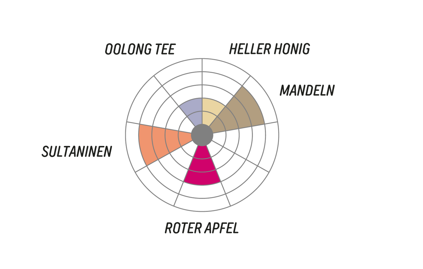 El Temática by Carlos Montero