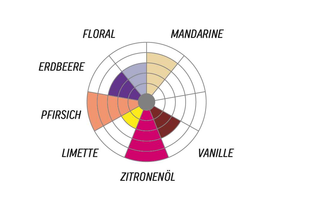 Alexander Vargas Gesha