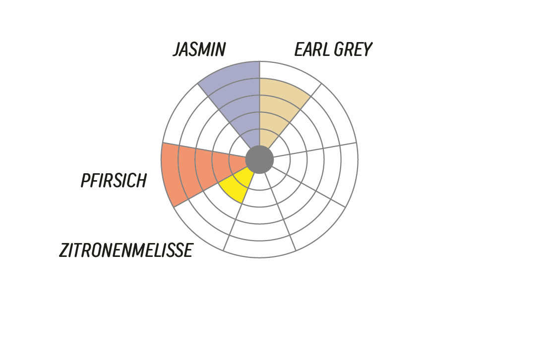 Gara Kogne Washing Station