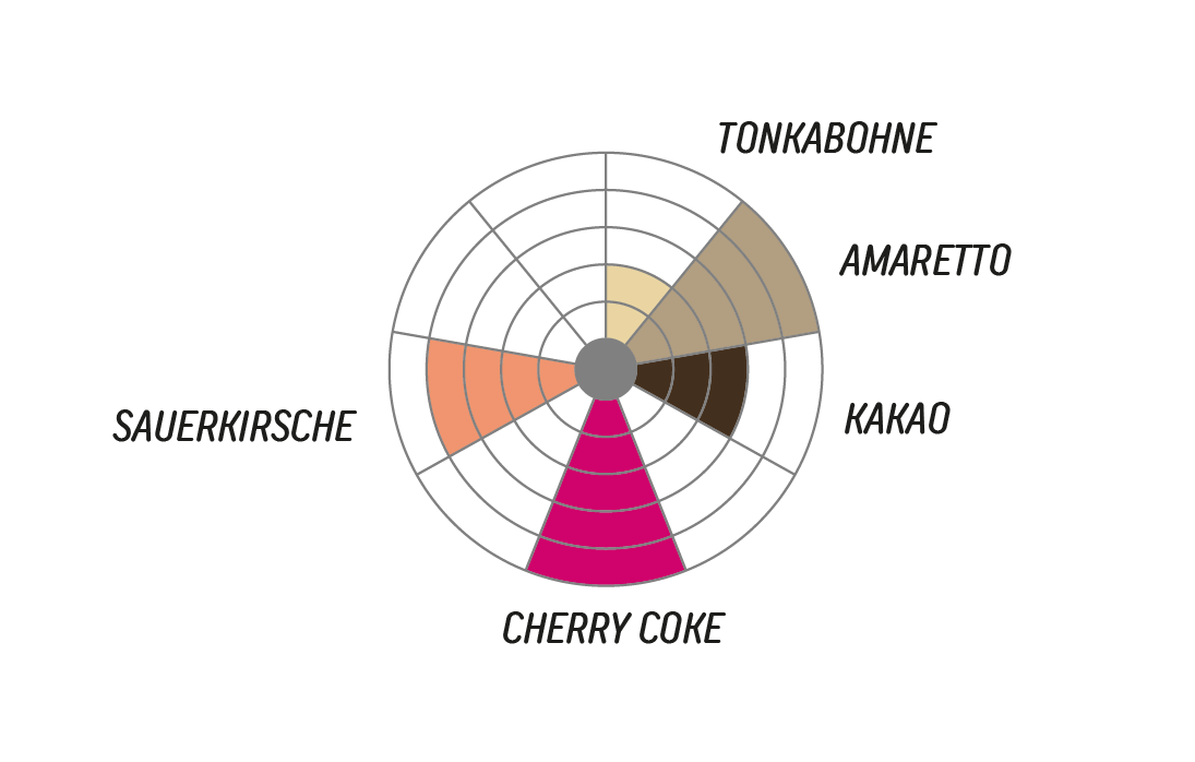 Ombligon by Jhoan Vergara