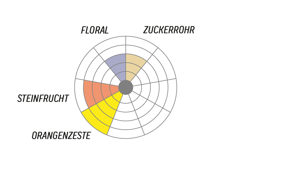 Orange Bourbon Alexander Vargas