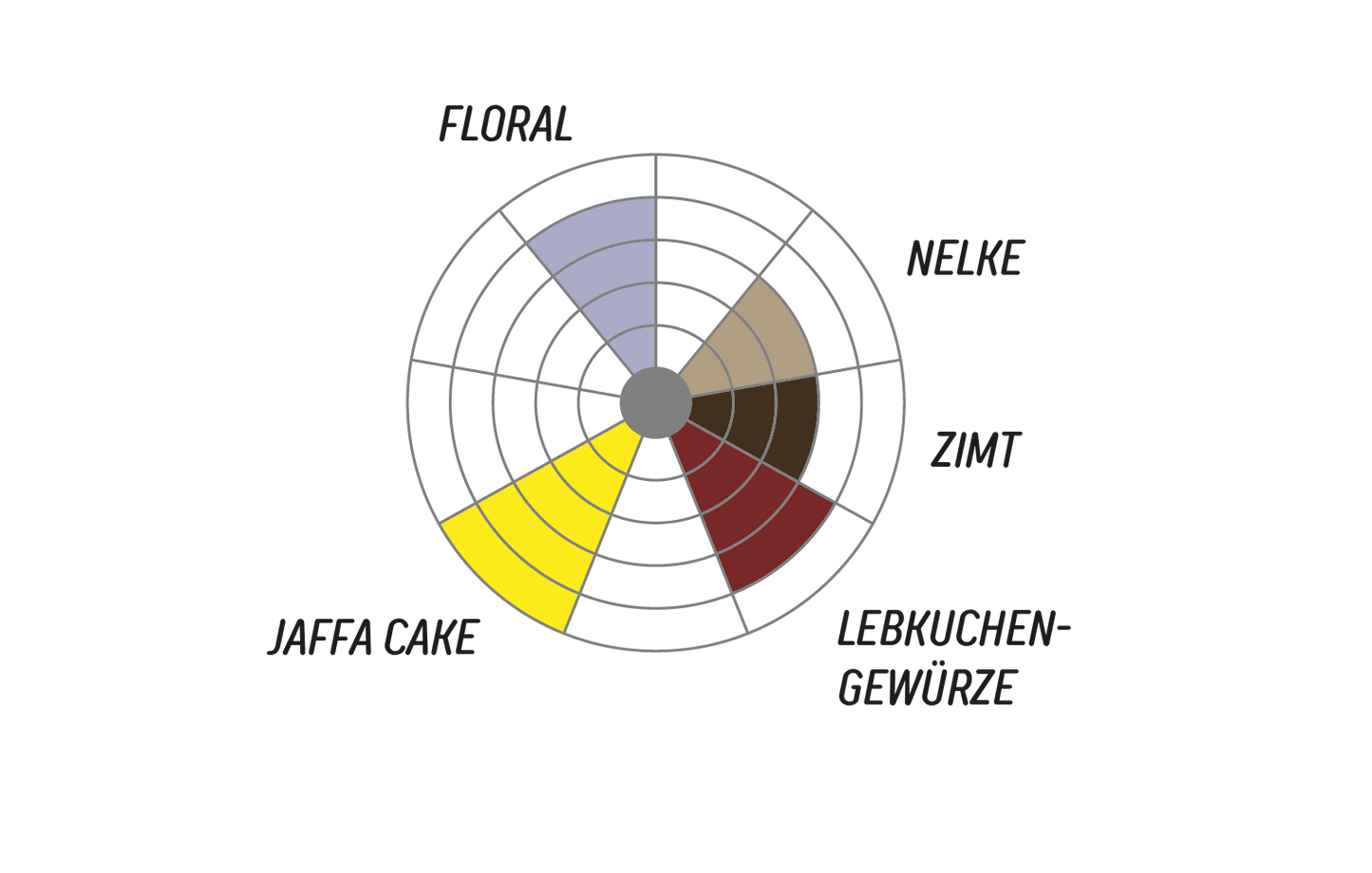 Pink Bourbon Decaf Espresso