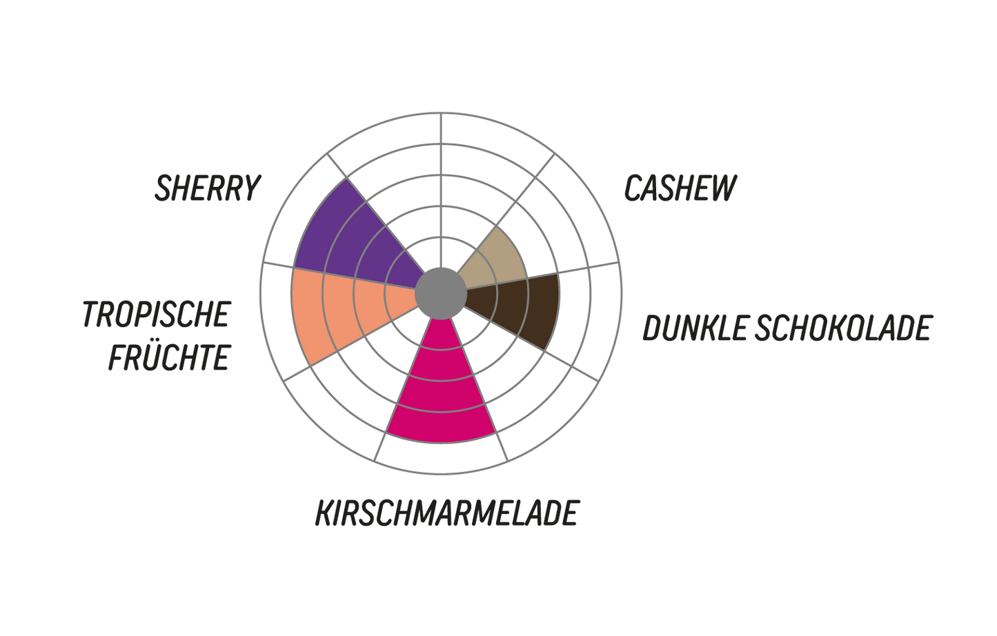 Commonage Anaerobic by Lameck Nthukwa